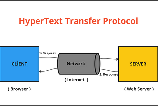 Http ve Restful API