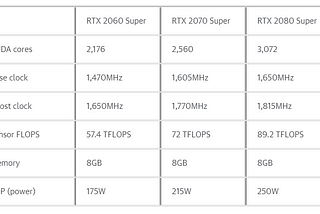 Is It Worth Buying RTX 2080 Super In 2021?