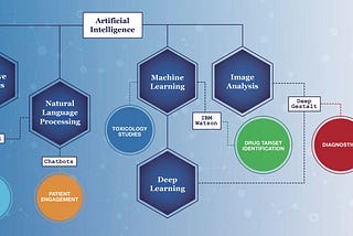 The AI healthcare revolution and what it means for medical communications