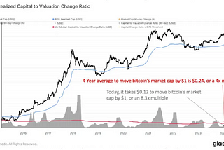 Bitcoin’s Recent Actions Offered a Valuable Lesson in Cryptocurrency.