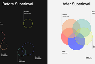 The Benefits of a Multi-Brand Loyalty Platform
