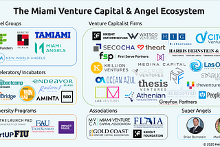 The Miami VC & Angel Ecosystem