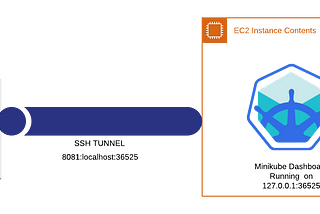 ssh tunnel