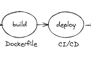 How to Secure Software Supply Chain?