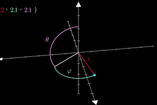 The Road to Quantum Mechanics, Part 1: Intro, Coordinates, and Kinematics