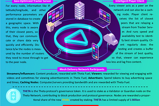 Beginners Guide to Theta