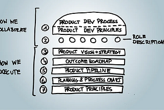 Unveiling the Significance of Product Artifacts in Product Management