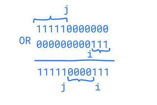 Basic Bit Manipulation Algorithms