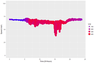 Creating Smooth Animations in R with tweenr (Traffic Speed Data)