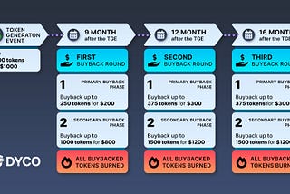 Forget about ICO: how crypto projects attract investors