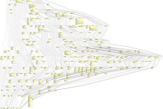 Sacrificial Architecture in Web Development