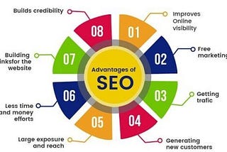 In the digital age, Search Engine Optimization (#SEO) is more than just a buzzword—it's a powerful…