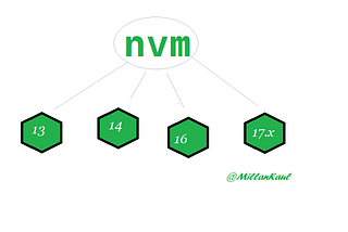 Image showing that how nvm — node version manager,  manages multiple versions of node or nodeJS