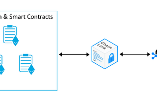 Using Chainlink to interface with Neo4j from within an Ethereum Smart Contract