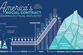 America’s Social Contract with the Biopharmaceutical Industry