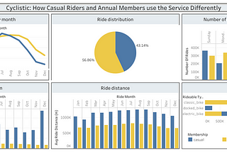 Cyclistic: Google Data Analyst Certificate Capstone Project