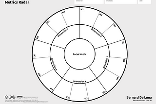 Metrics Radar: A 360-degree agnostic framework for your product metrics