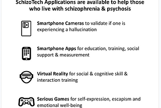 SchizoTech: The Digital Technologies Addressing Schizophrenia and Psychosis