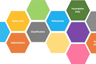 Robust Factorization Machines