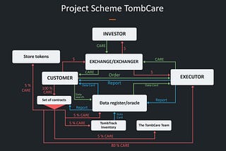 Scheme of work of our project.