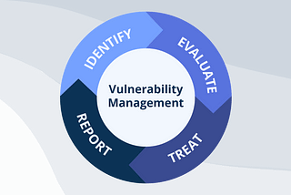 Chaos Testing Improves Vulnerability Management
