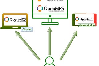 GSoC-2021 with OpenMRS week 9