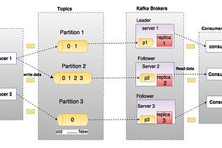 Kafka: A Distributed Event Streaming Platform for Real-Time Data