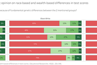 Poll opinions on heritability of intelligence