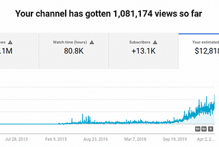 The Faceless Journey: How I Achieved Success with YouTube Automation