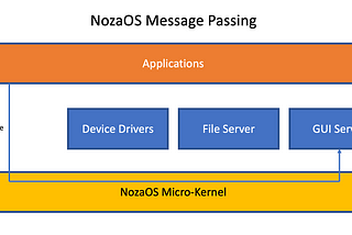 NozaOS 的訊息傳遞機制