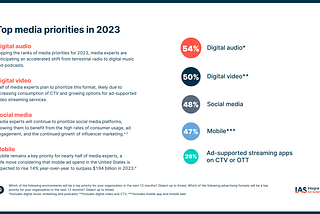 Top media priorities for 2023