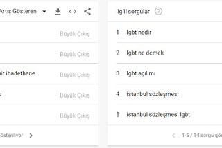 İstanbul Sözleşmesi ve Boğaziçi protestolarının Google Trends’e yansıması: LGBTİ nedir?