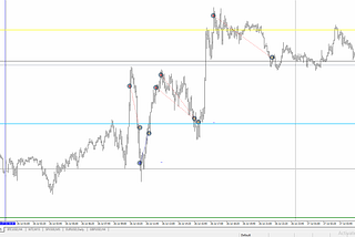 6E. EUR/USD. 27 JULY.