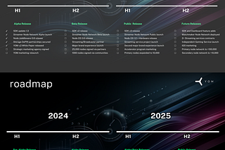 YOM Roadmap Update: Adapting for Growth and Success of the DePIN