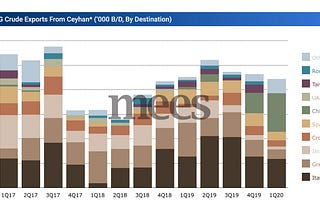 Middle East Oil & Gas News for the week of May 22, 2020