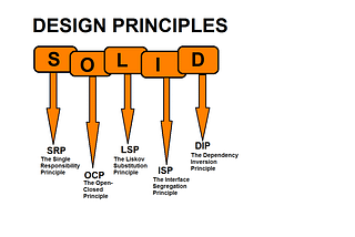 BASIC’S OF SOLID DESIGN PRINCIPLES