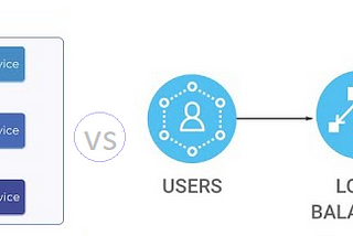 Load Balancer vs. API Gateway: Unraveling the Differences