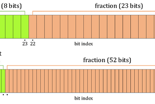 Java Floating Point Round Off Error and Solution