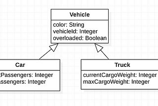 Kogito Rules (Drools) with Java Inheritance