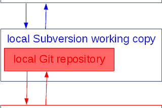 Andreas Jakobsche – Medium