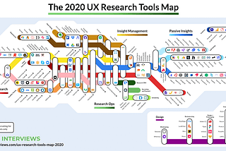 Aprochevar las oportunidades de UX que nos dejó el COVID