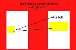Share Multiple Elements Transition-Android(Kotlin)