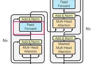 Simplifying Transformers: State of the Art NLP Using Words You Understand — part 4 — Feed-Foward…