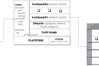 Unpack Cloud Native Buildpacks