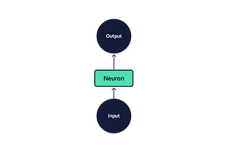 Neural Nets (NLP)