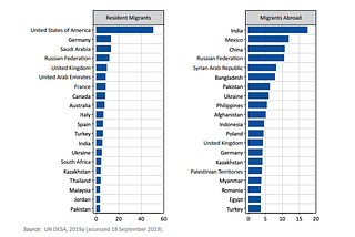 International migrants and remittances during COVID-19 crisis