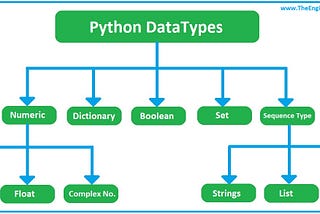 Numeric Data Types in Python. Introduction | by Sathvikapulichintha ...
