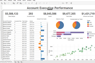 Account Executive Performance Tableau Visualization