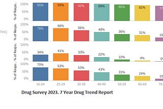 Drug Servey 2023