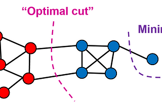 Spectral Clustering